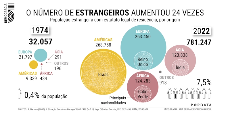 Imigrantes